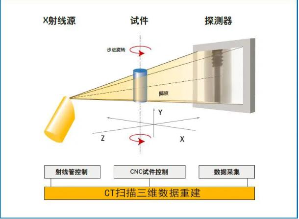 黔西南工业CT无损检测